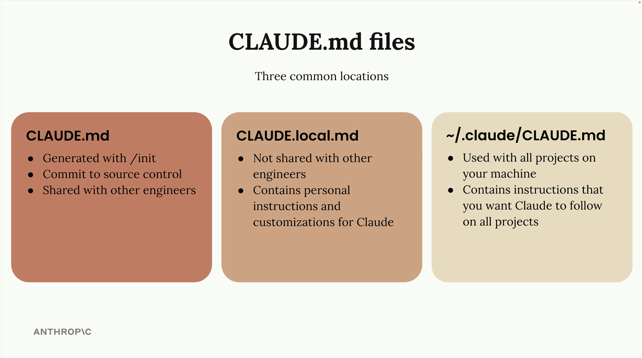 CLAUDE.md file locations