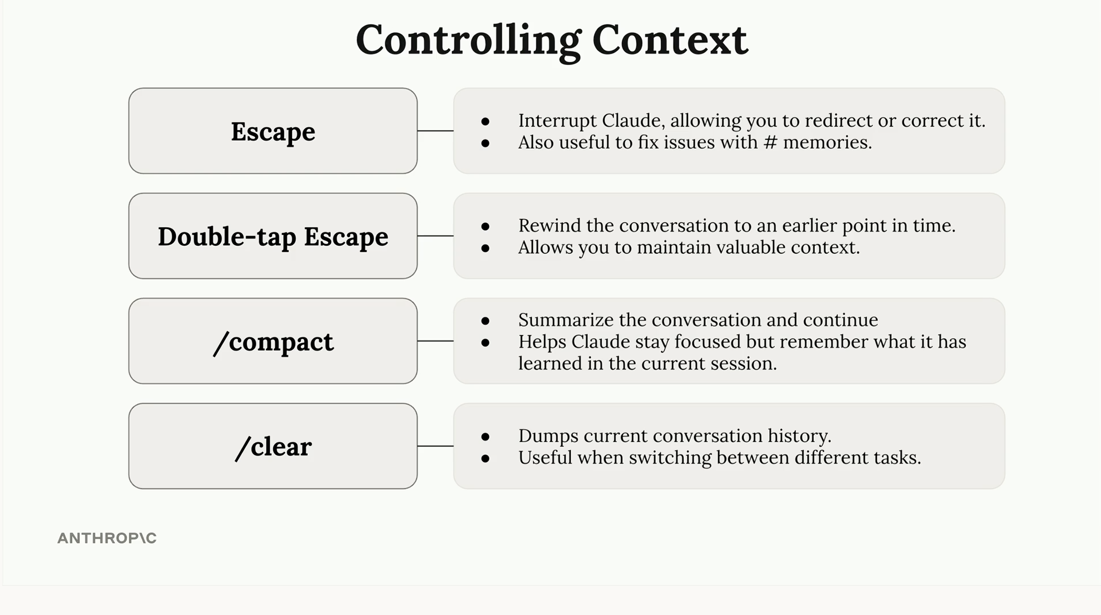 Controlling context