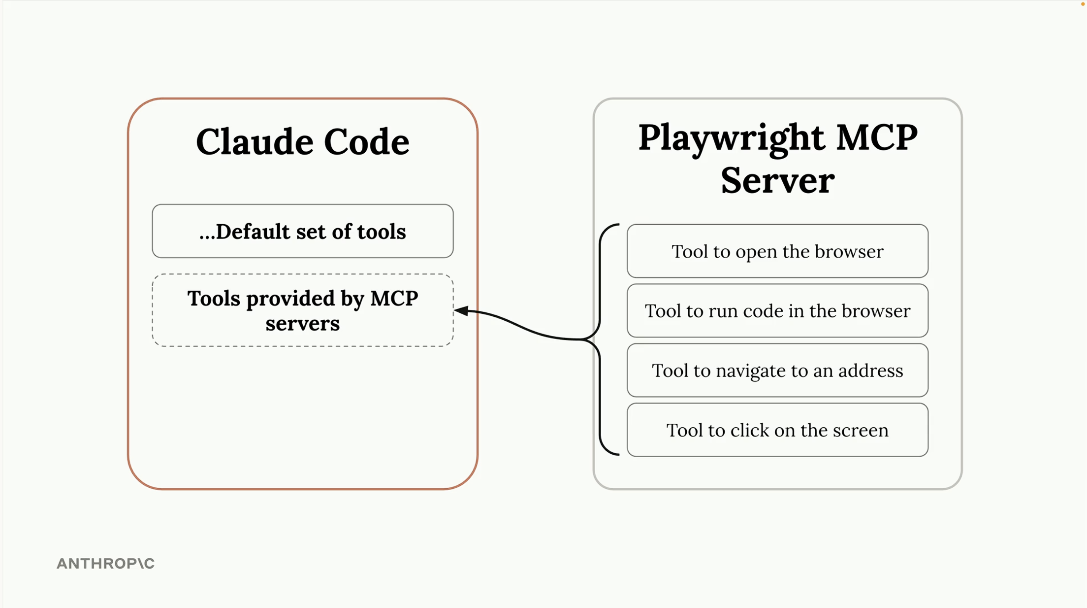 MCP Servers