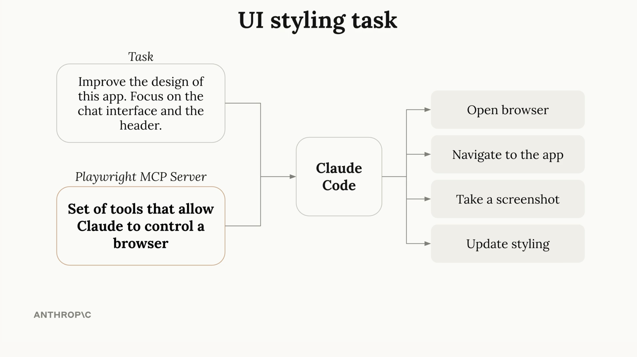 UI Styling task