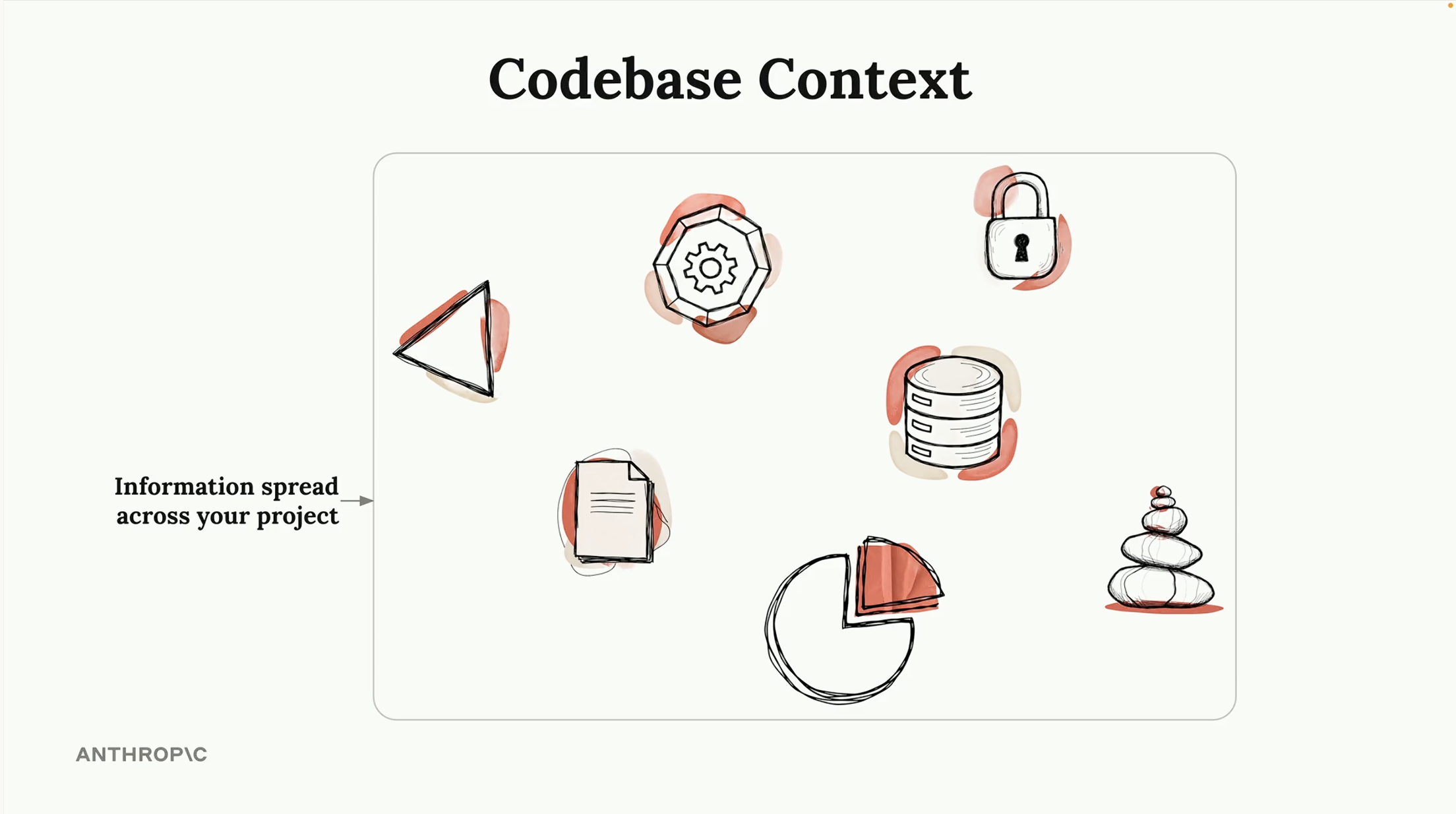 Codebase context spread