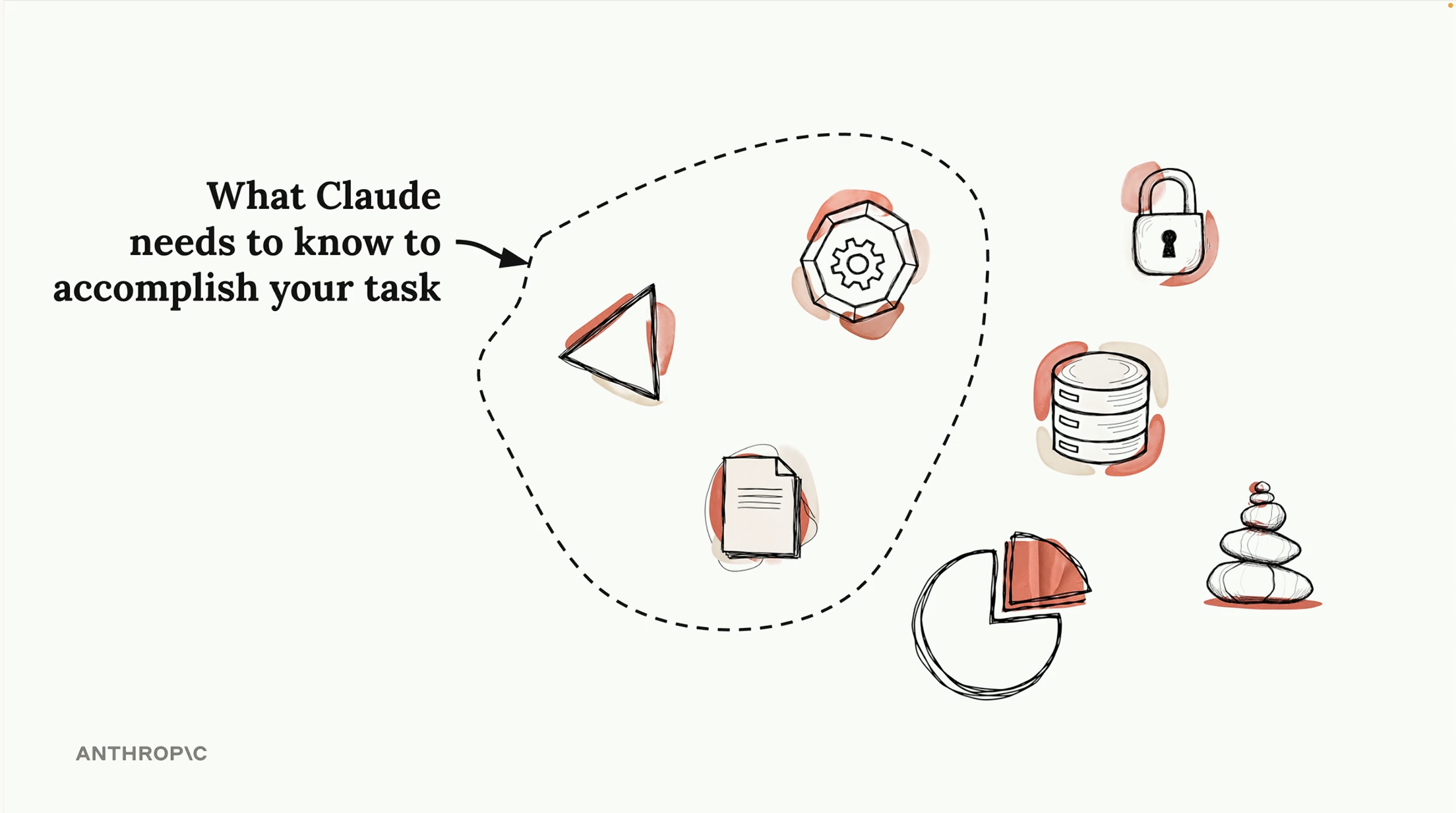 What Claude needs to know